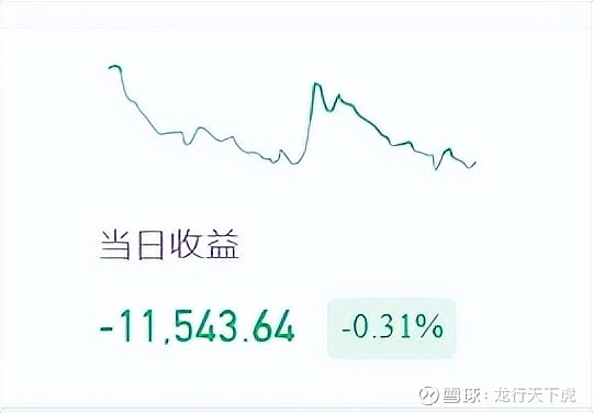 A股收评：创业板指低开低走跌1.43% 全市场超4300只个股下跌