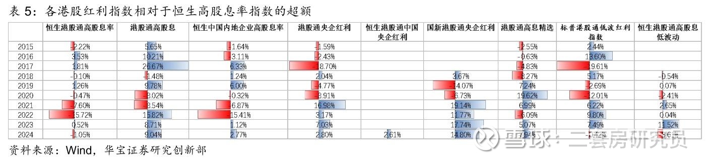 红利资产发力,能源ETF涨超3%,煤炭ETF、港股通央企红利ETF南方、红利ETF港股上涨