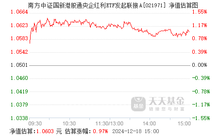 红利资产发力,能源ETF涨超3%,煤炭ETF、港股通央企红利ETF南方、红利ETF港股上涨