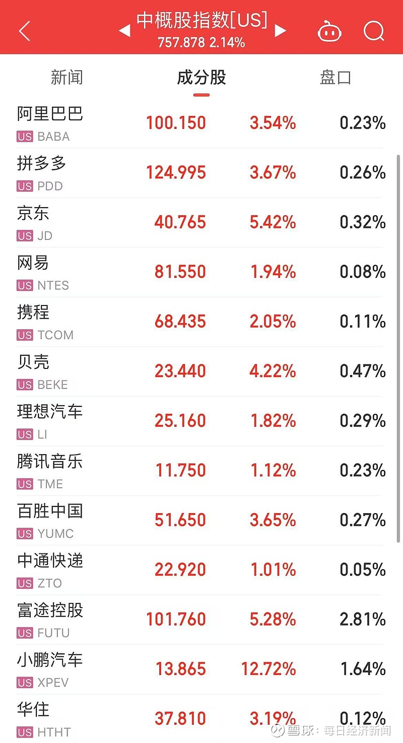 红利股持续走强，中证A500ETF华安（159359）交投活跃，中国神华、中国石油等涨超4%