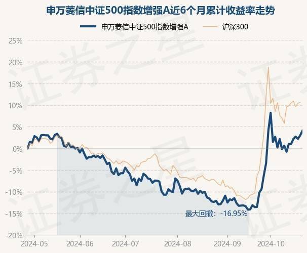 红利股持续走强，中证A500ETF华安（159359）交投活跃，中国神华、中国石油等涨超4%