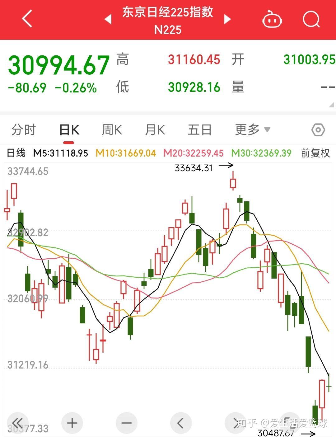 ETF 收评| 日股表现强势，日经225ETF易方达、日经225ETF涨超2%