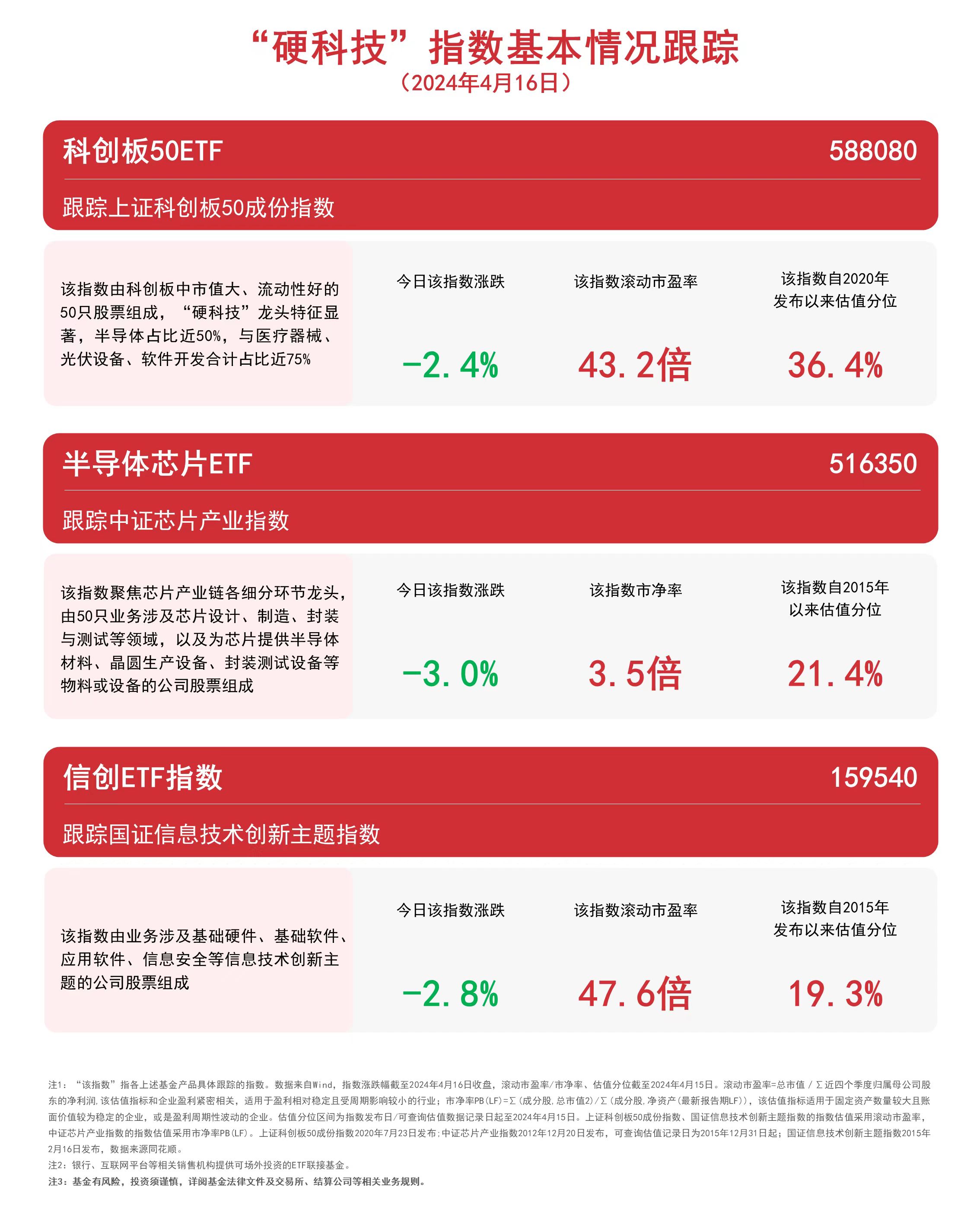 芯片50ETF?、芯片产业ETF、半导体ETF上涨，四协会发声谨慎采购美国芯片