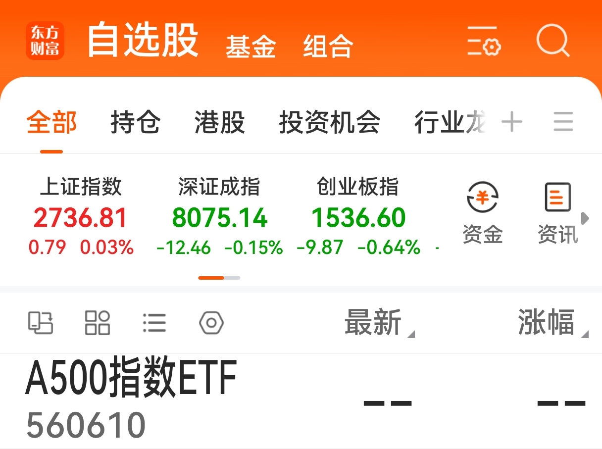 中证A500ETF集体收跌，过半数产品估值跌落1元 | A500ETF观察