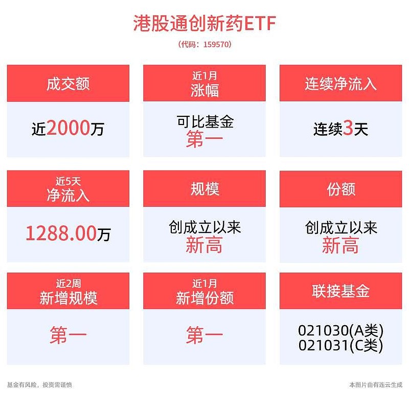 港股早盘走高，港股通央企红利ETF（513920）盘中涨2%，新华保险涨超5%