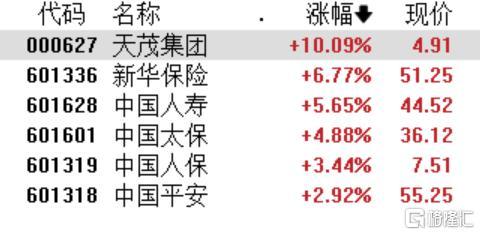 A股午评：创业板指震荡反弹涨0.56% AI应用、机器人概念股集体大涨