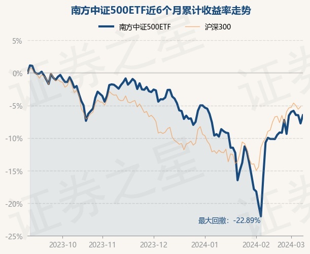 创业板指反弹半日涨0.56%，A500指数ETF（560610）半日成交额近8亿元，机构：A股仍具上行动力