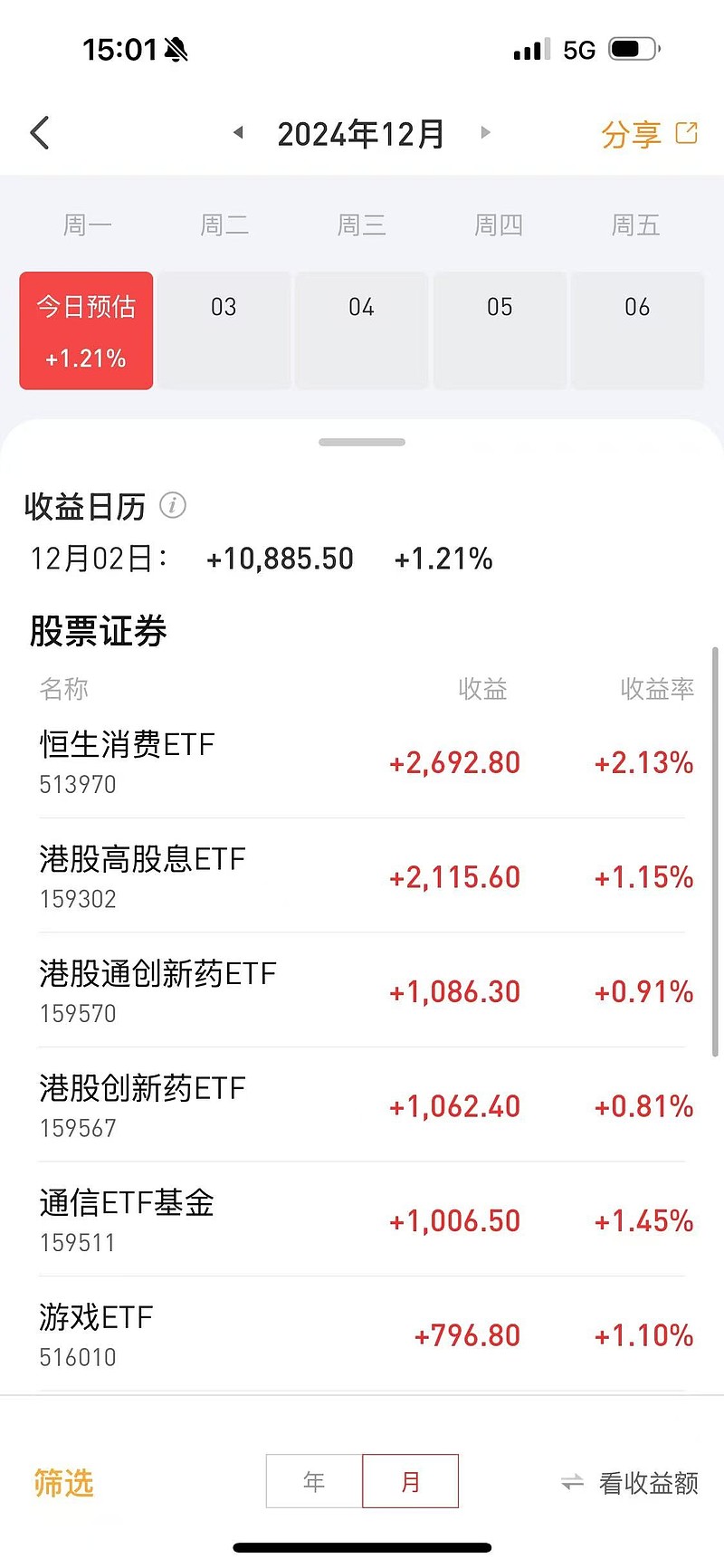 创业板指反弹半日涨0.56%，A500指数ETF（560610）半日成交额近8亿元，机构：A股仍具上行动力