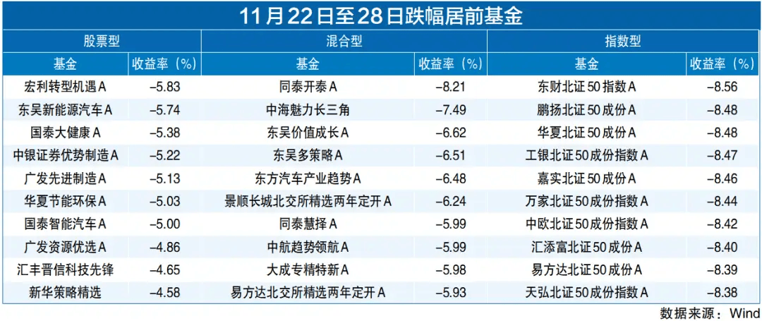 11月股票型基金发行份额创下近9年新高！指数型基金占据半壁江山