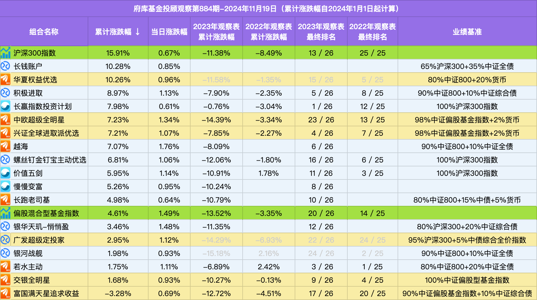 自上市以来已 “吸金” 超93亿元，A500指数ETF（159351）早盘交投活跃，中公教育涨逾6%