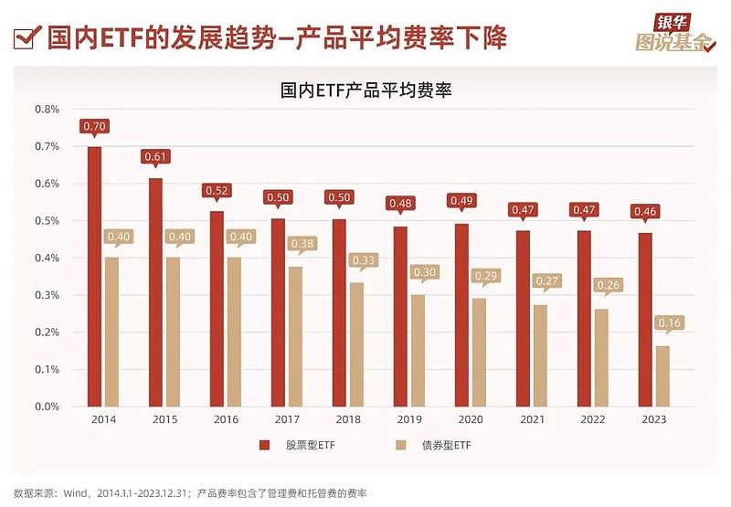 ETF每日观察(12月9日)|三大指数震荡收跌,黄金相关ETF涨幅领先