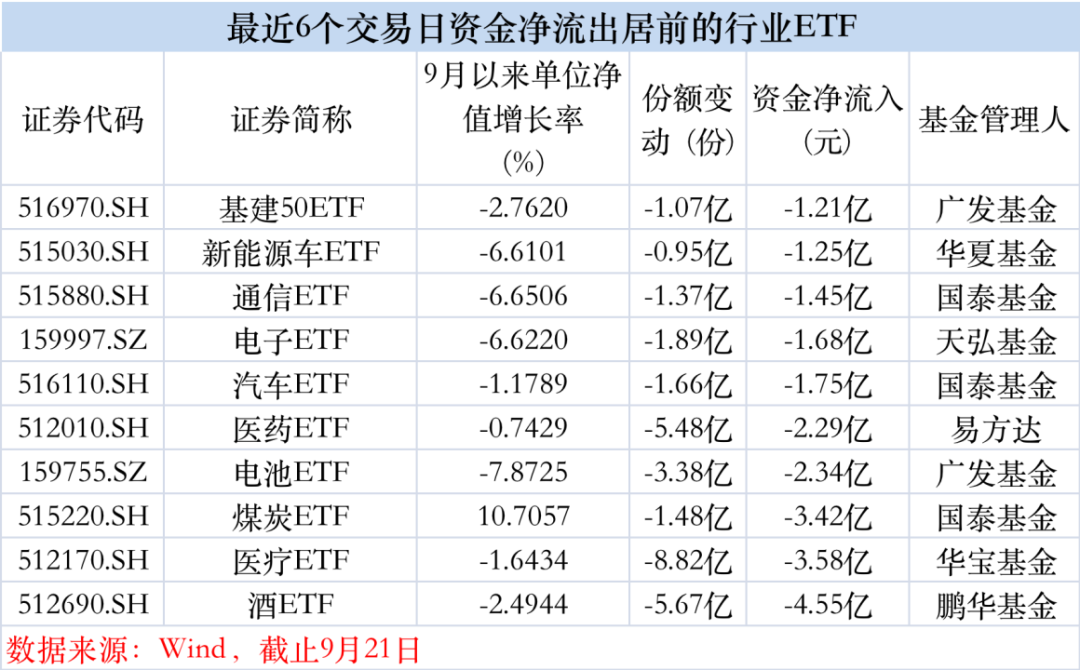 视频丨股票ETF之行业篇（3）：大医药行业ETF（上）