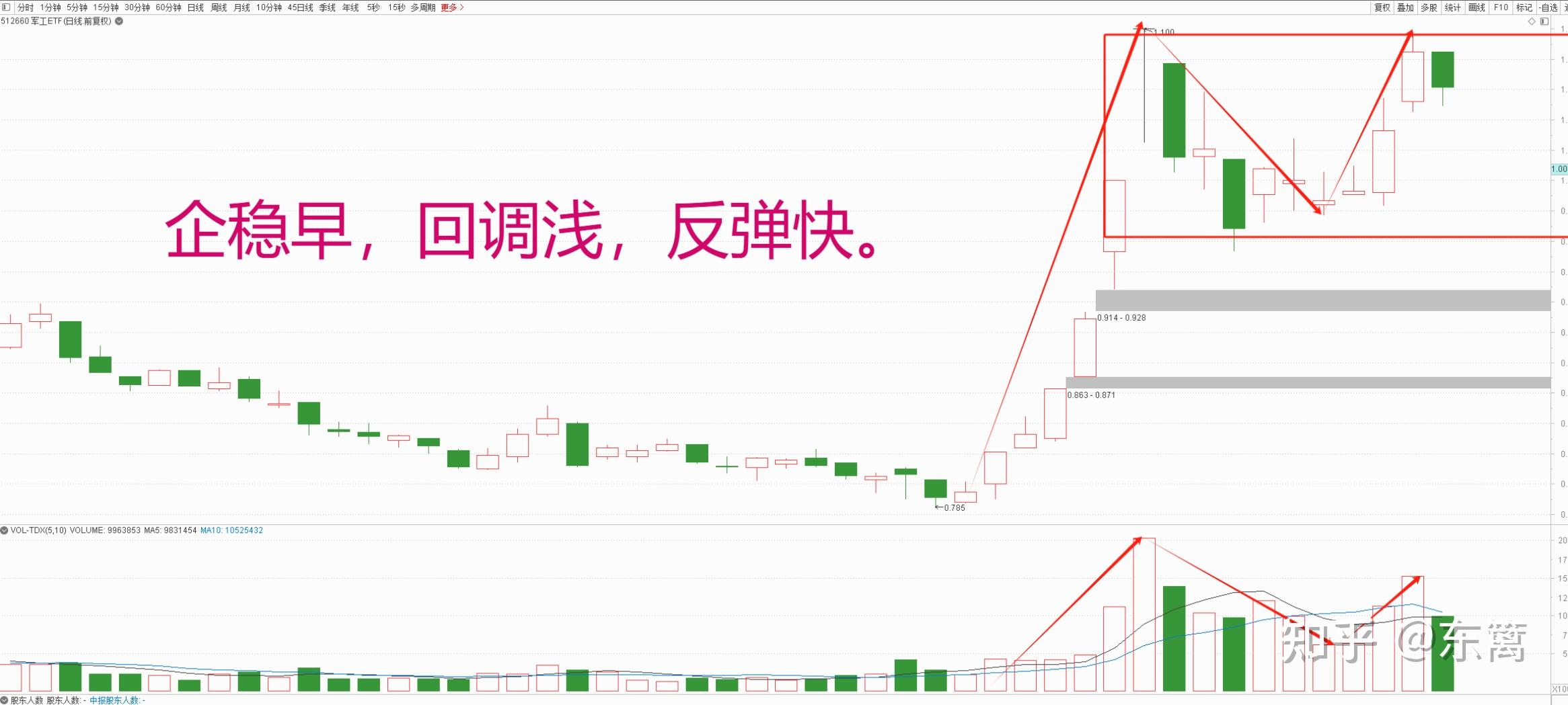 CRO概念股大涨，创50ETF(159681)涨2.36%，康龙化成涨超7%