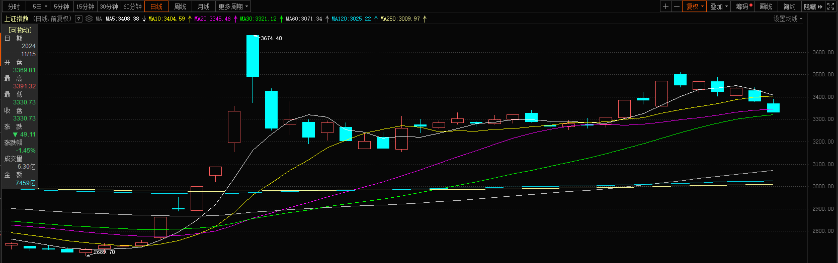 多只高位股跌停，A500指数ETF（560610）早盘交投活跃，机构：A500等成分股仍有增量资金优势