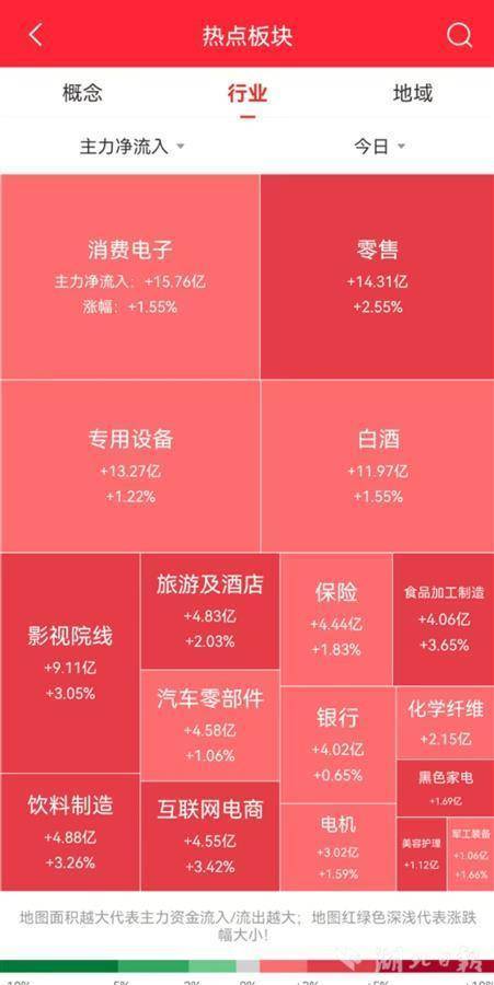 A股收评：沪指高开低走涨0.59%，两市成交额超2.2万亿元