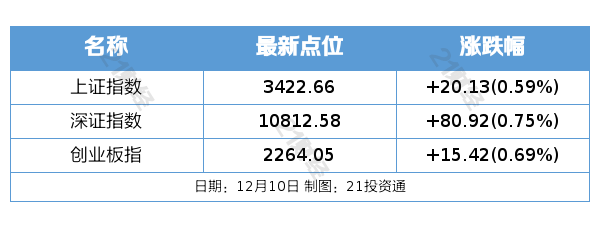 盘前情报｜支持上市公司并购重组，上海发布三年行动方案；商务部：全国汽车以旧换新补贴申请量合计突破500万份