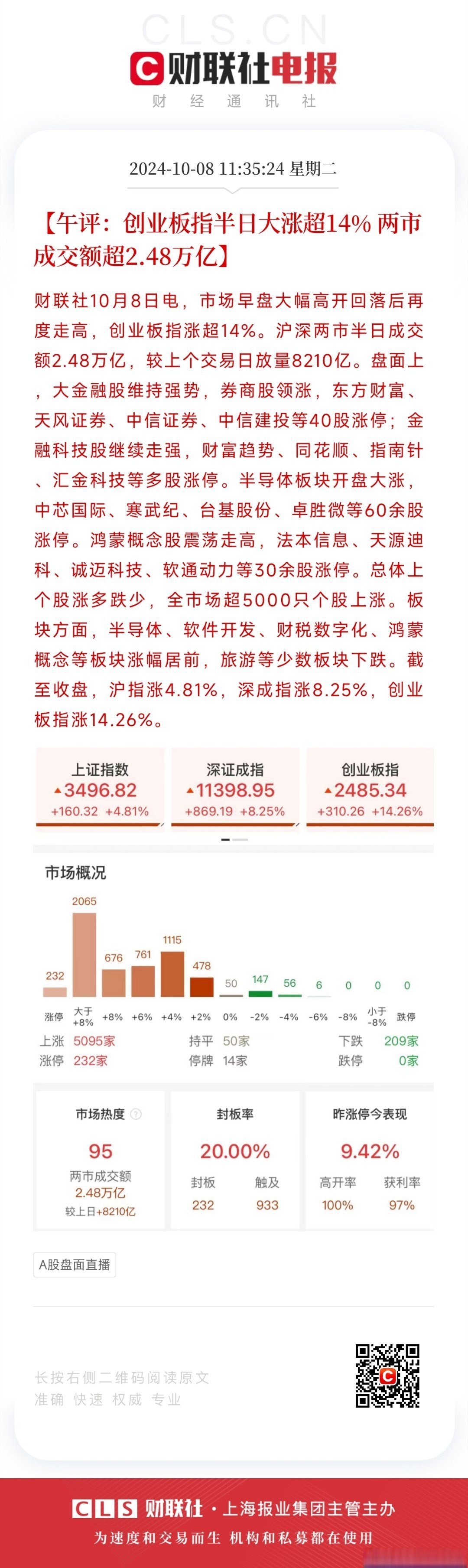 A股午评：沪指高开回落涨1.58%，两市半日成交额超1.5万亿