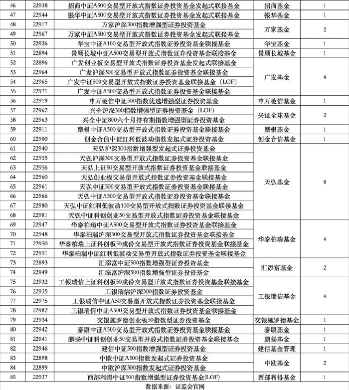 盘前情报｜中央经济工作会议定调明年经济工作；首批85只指数基金纳入个人养老金投资范围