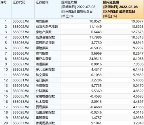 历史433次创新高，天弘安康颐养好收益背后的故事！