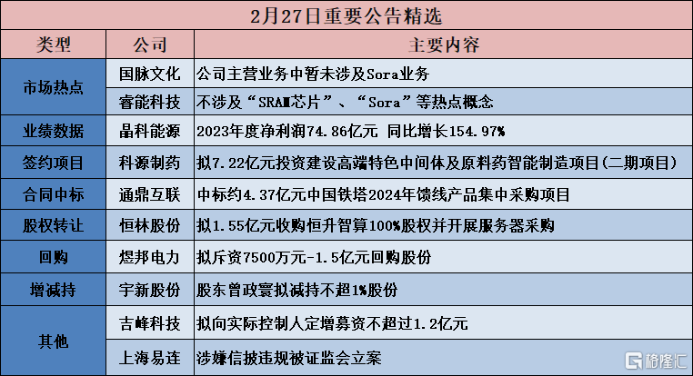 公告精选丨高凌信息：拟购买欣诺通信100%股份，股票明起复牌；国联证券：重大资产重组事项获上交所重组委审核通过