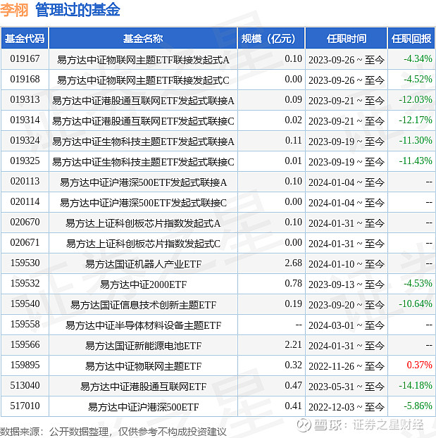 国资委发布央企市值管理意见，A50ETF基金（159592）开盘走高，中国建筑涨超2%