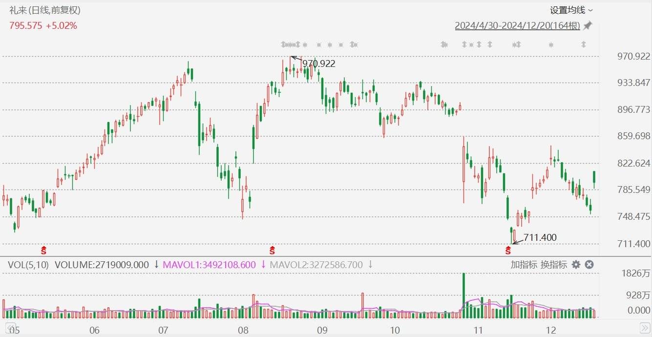 中字头股票异动拉升，A500ETF指数（512020）涨0.5%，中航电测涨超7%