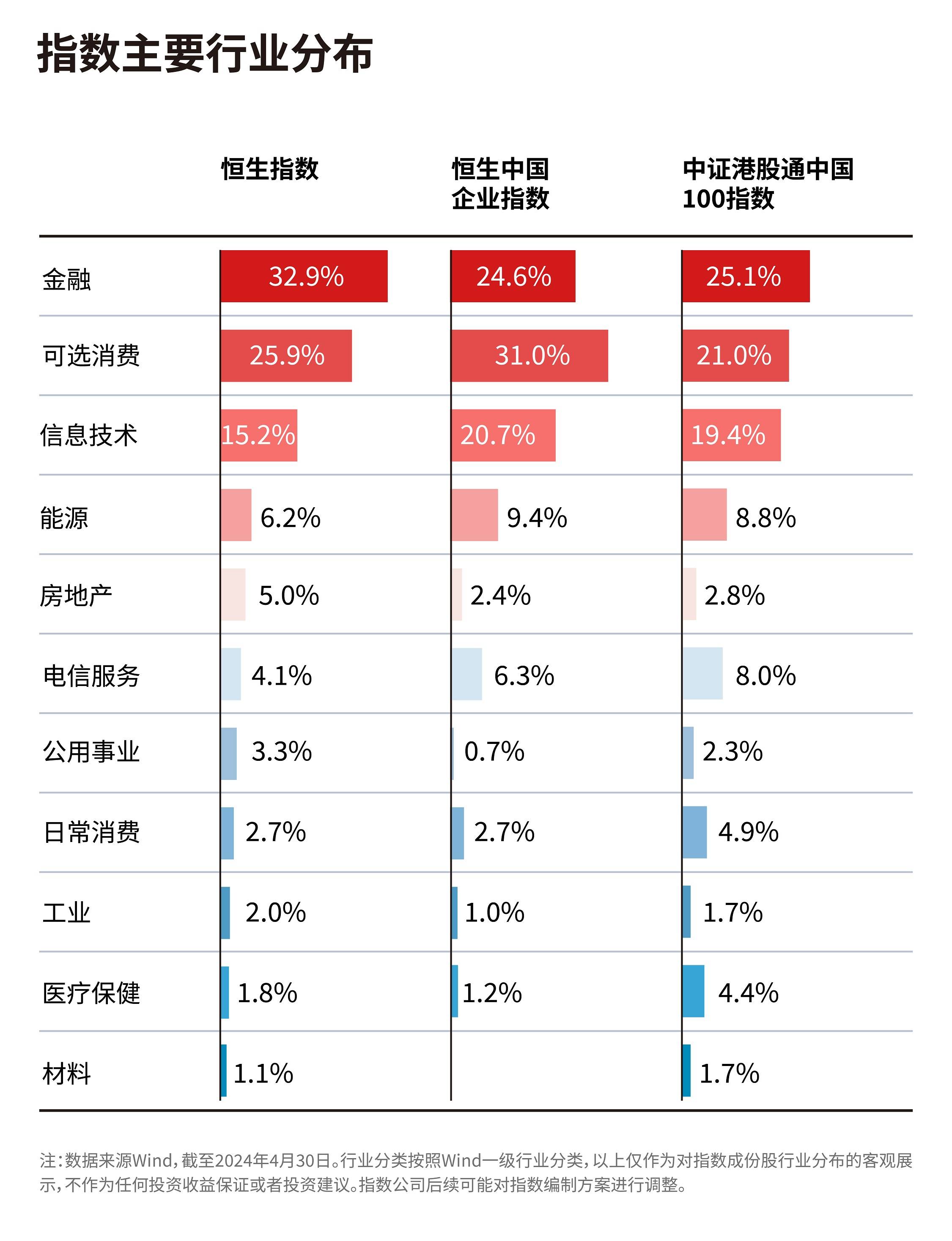 国资委发布央企上市公司市值管理新规，中证A500指数ETF（563880）飘红，中航电测涨超5%