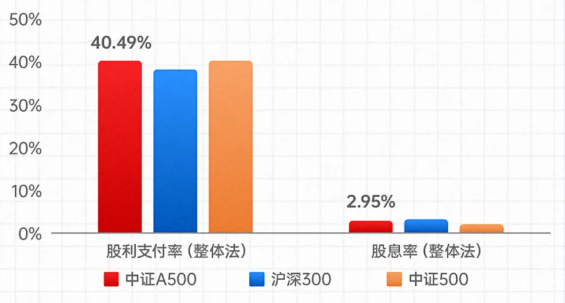 中证A500指数ETF(563880)盘中溢价交易,光迅科技涨停,机构:算力的需求及展望保持强劲