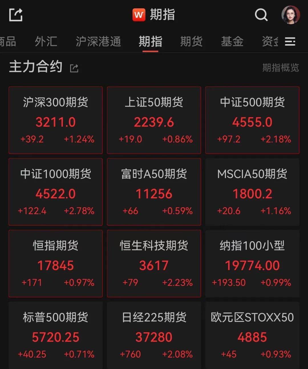 国资委发布央企上市公司市值管理新规，中证A500指数ETF（563880）飘红，中航电测涨超5%