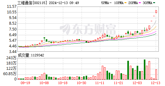 字节跳动发布风险提示！“豆包概念股”迎来一盆“冷水”，超10家上市公司回应无合作