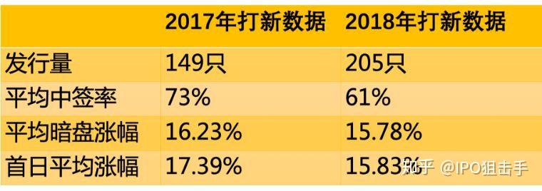 去年营收利润大幅下滑，航空货运领域龙头今日申购 | 打新早知道