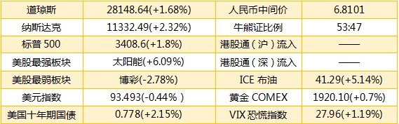去年营收利润大幅下滑，航空货运领域龙头今日申购 | 打新早知道