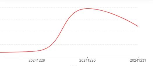 微信小店灰测“送礼物”功能，相关概念股大涨！公司最新回应（附名单）