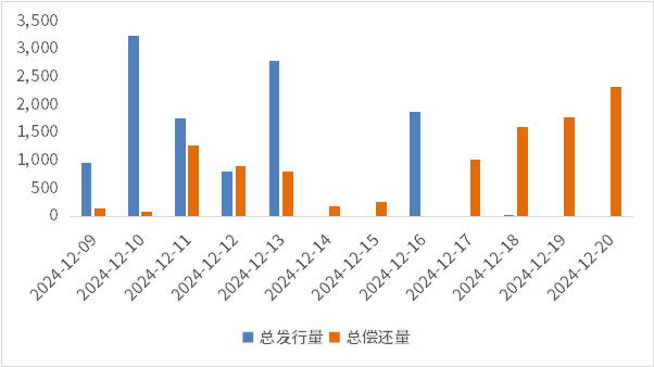 机构积极看待“跨年行情”,A50ETF基金(159592)盘初走强,中芯国际涨近2%