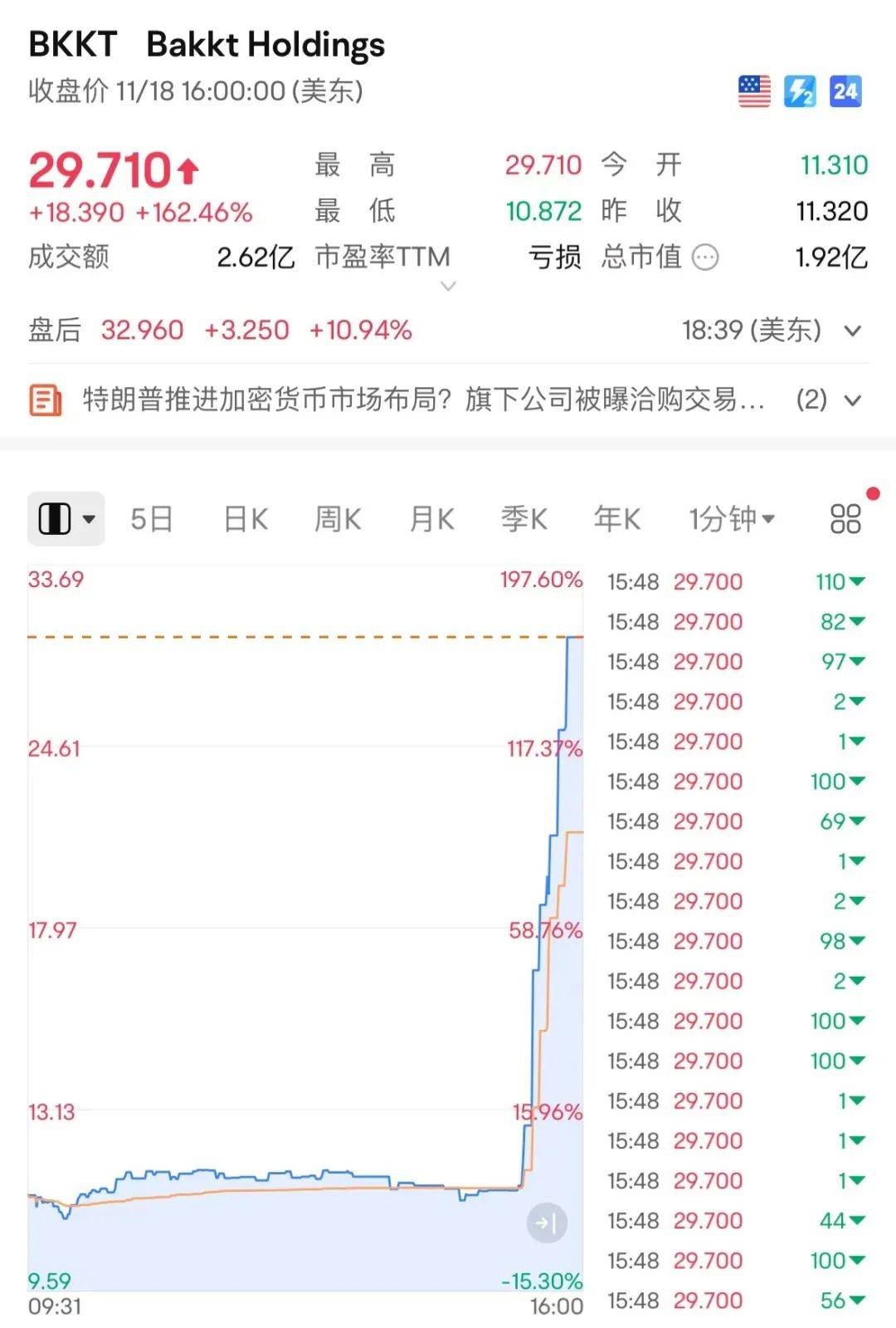 芯片、机器人概念走强，芯片产业ETF（159310）涨逾3.3%，中芯国际涨超11%