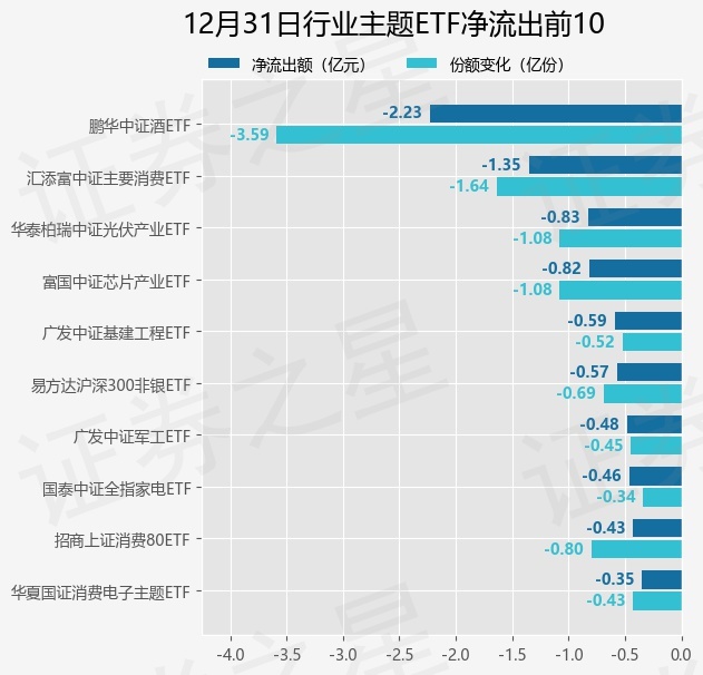 视频丨股票ETF之行业篇（6）：大消费行业ETF（下）