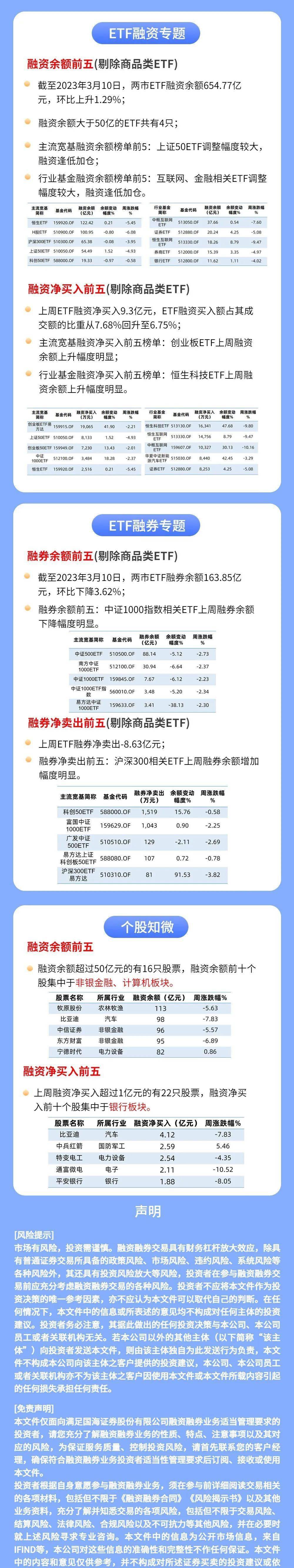 ETF融资融券日报：两市ETF两融余额较前一交易日减少9.46亿元，华泰柏瑞中证2000ETF融资净买入达9569.57万元