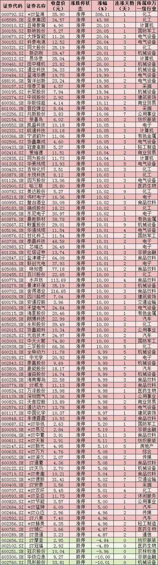 连续41个交易日成交额突破10亿元,A500指数ETF(560610)交投持续活跃,机构:2025年股市行情有望震荡向上