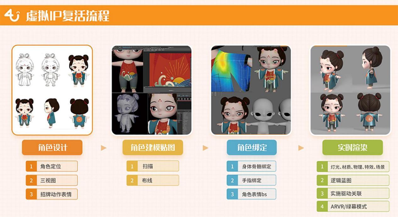 AI新公司成立！国脉文化：目前收入规模较小