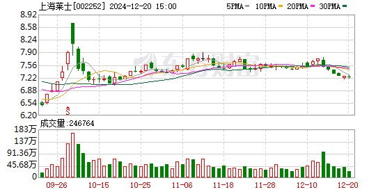海尔生物吸收合并上海莱士，公司回应：会考虑中小投资者的利益