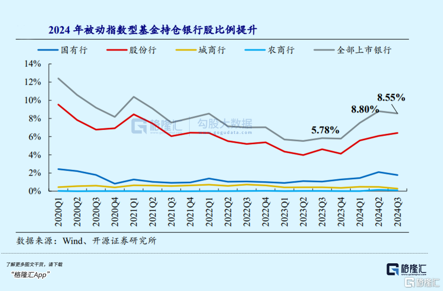 四大行股价盘中续创新高，银行ETF优选（517900）大涨超9%，机构：银行高股息优势有望延续