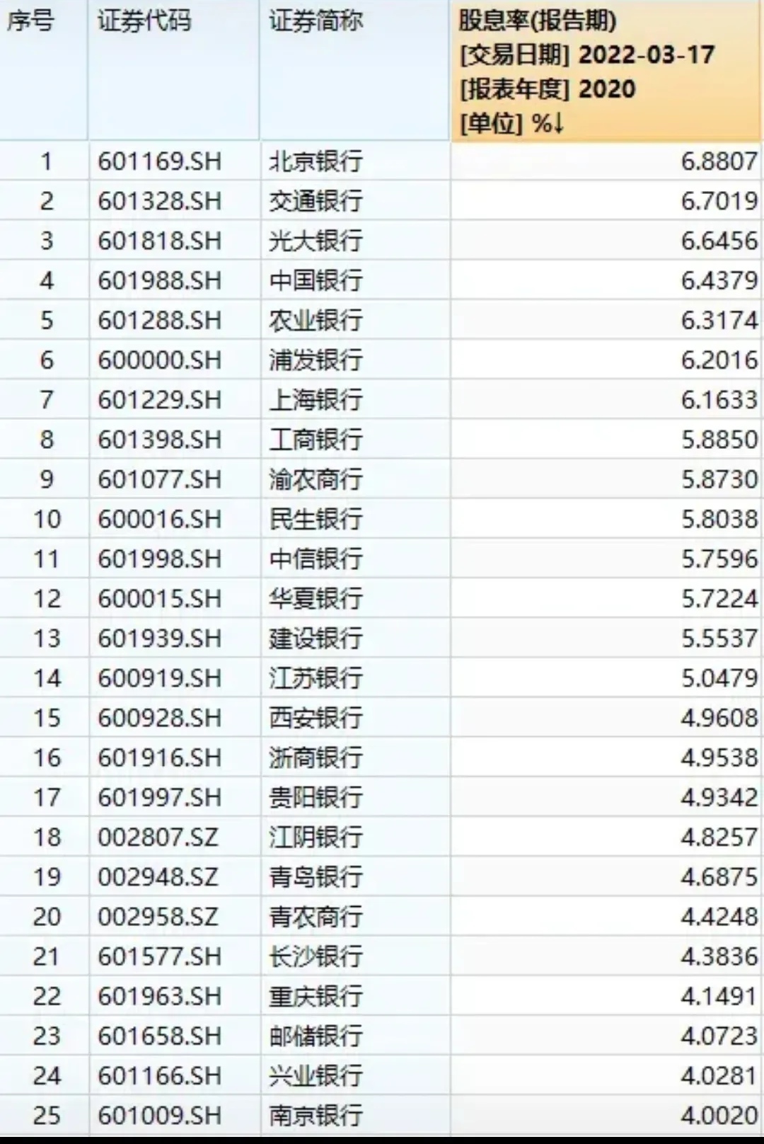 四大行股价盘中续创新高，银行ETF优选（517900）大涨超9%，机构：银行高股息优势有望延续