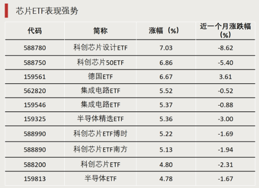 银行ETF优选、中证银行ETF、银行ETF年内涨超40%，资金在净流出银行ETF