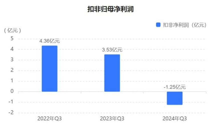 连续5年财务造假，这家公司将被强制退市！今起停牌