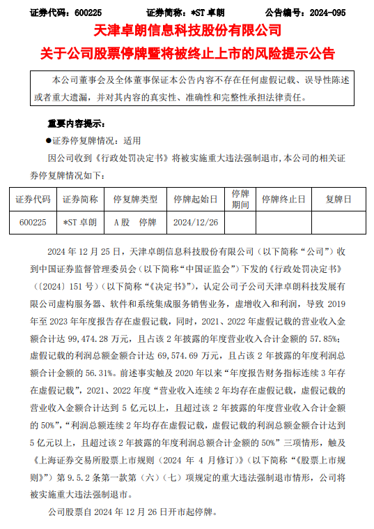 连续5年财务造假，这家公司将被强制退市！今起停牌