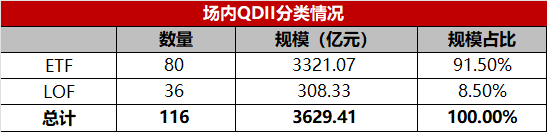 遇到QDII基金买不进！能够借道私募基金投资海外吗？
