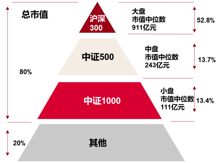 沪深两市连续第60个交易日成交额突破1万亿，中证A500指数ETF（563880）昨日涨超1%，四川长虹涨超8%