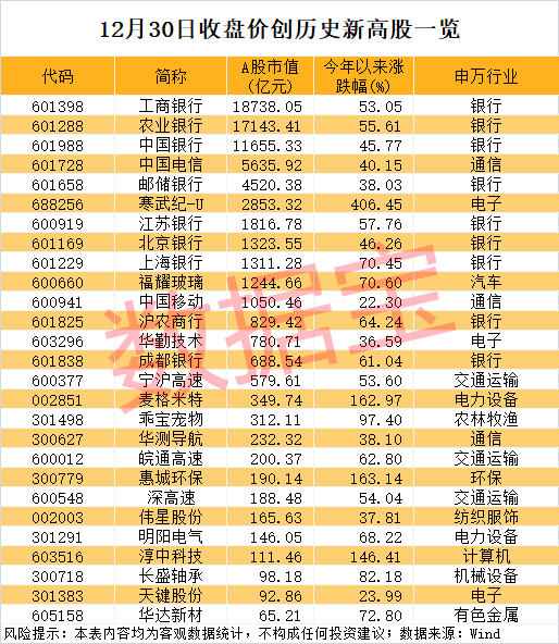 上市5年累计分红11次,中证红利ETF(515080)盘中溢价,大商股份涨超4%