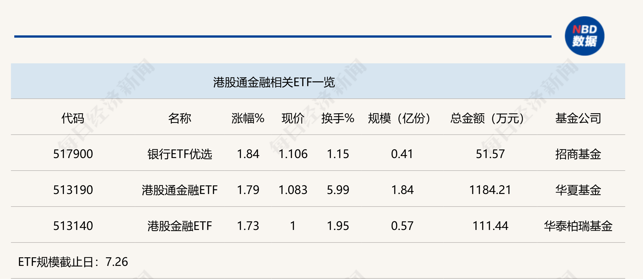 银行ETF优选（517900）溢折率超6%，机构：银行板块顺周期属性值得关注