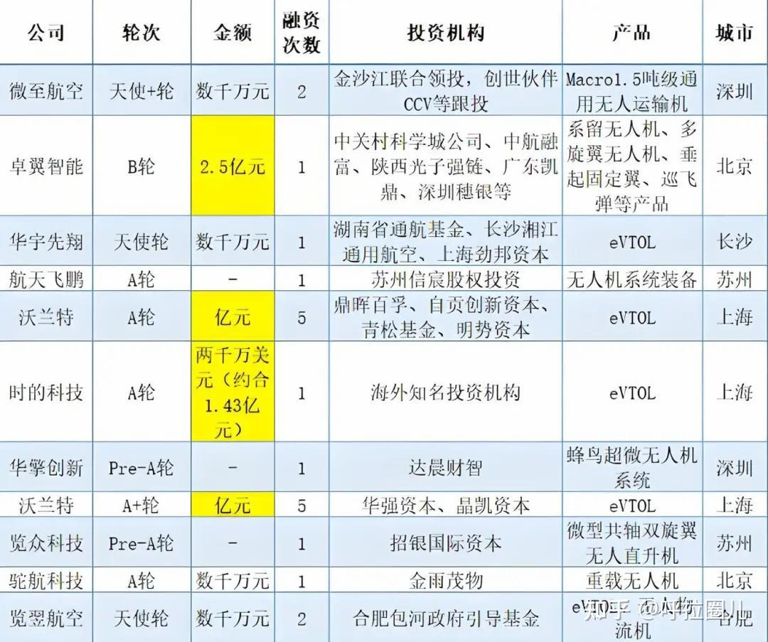 盘前情报丨国办最新发布，将低空经济等新兴产业基础设施纳入专项债券用作项目资本金范围；春节自驾高峰临近，新能源车充电设施建设受关注